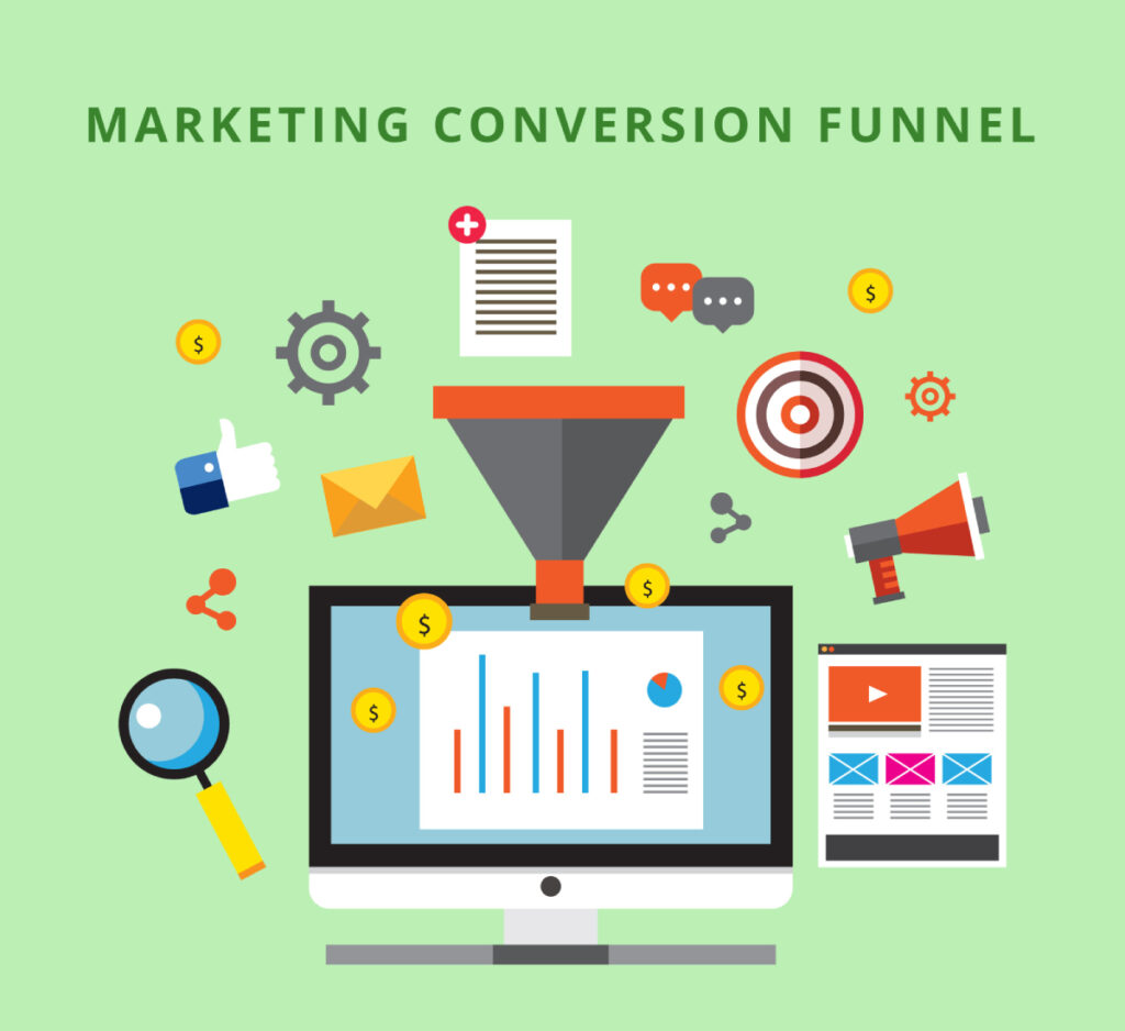 b2b saas marketing conversion funnel