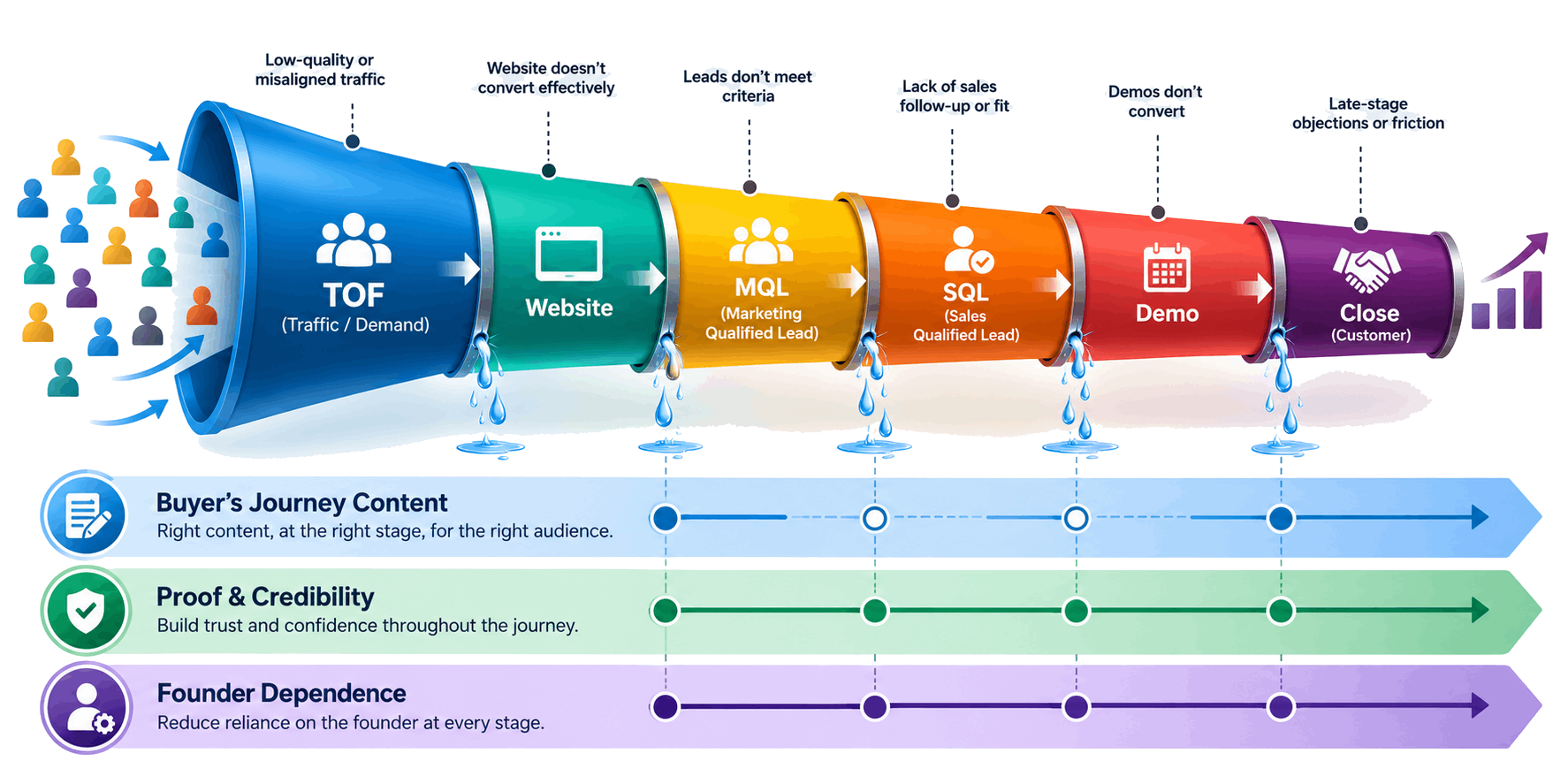 buyers journey funnel